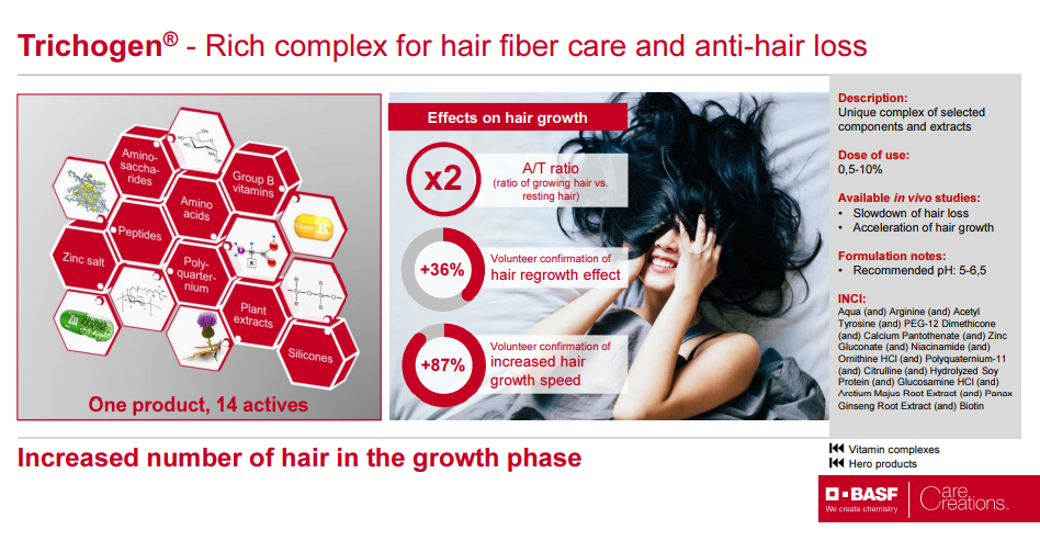 Hair growth, anti hair loss, reduces gray hair : Trichogen VEG UL LS 9922