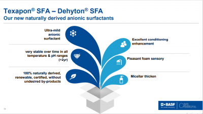Dehyton® SFA