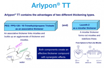 Arlypon® TT