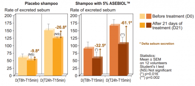 Asebiol™ LS 9853