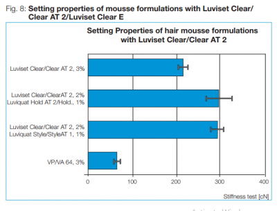 Luviset® Clear E