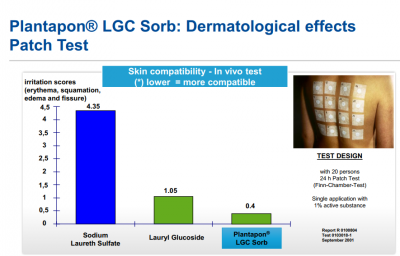 Plantapon® LGC SORB