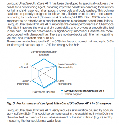 Luviquat UltraCare AT1