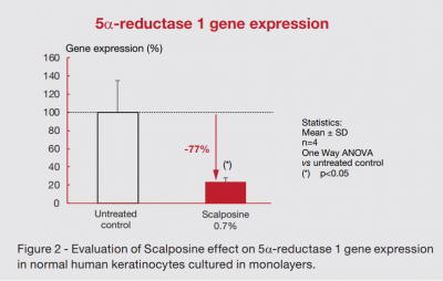 Scalposine™BC10101 