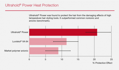 Ultrahold® Power