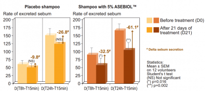 Asebiol LS 9853