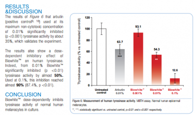 Biowhite™