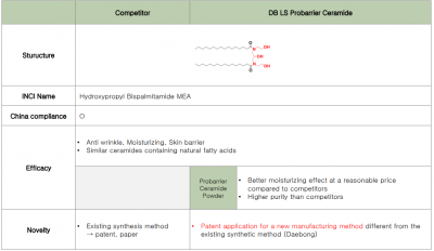 Probarrier Ceramide