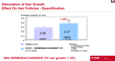 Dermosaccharides® GY