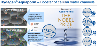 Hydagen® Aquaporin