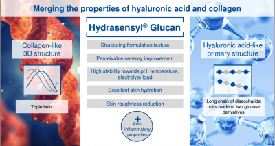 Hydrasensyl® Glucan Green