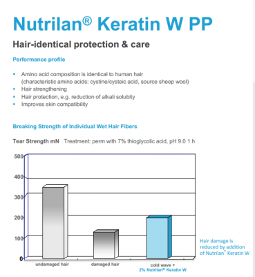 Nutrilan® Keratin W PP