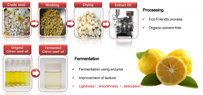 Korean Citron Oil DP