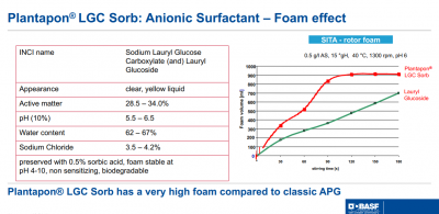 Plantapon® LGC SORB