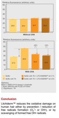 Litchiderm ™9704