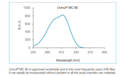 Uvinul® MC 80