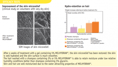 Melhydran LS 9876