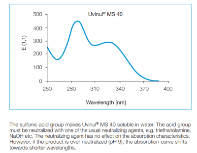 Uvinul® MS40