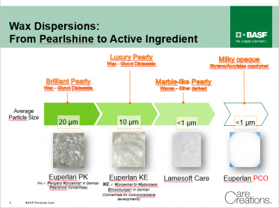 Euperlan® PCO