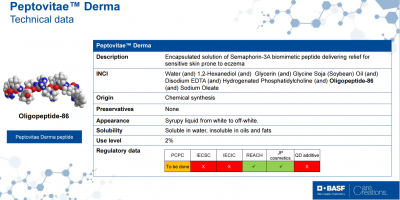 Peptovitae™ Derma