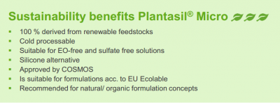 Plantasil® Micro