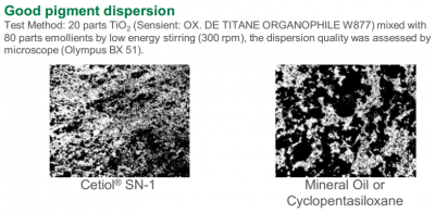 Cetiol® SN-1