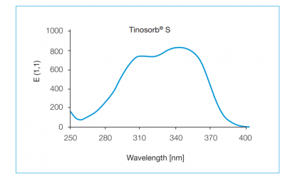 Tinosorb® S