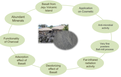 Jeju N Basalt Volcanic Ash - tro núi lửa đảo Jeju