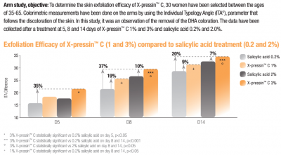 X-pressin C